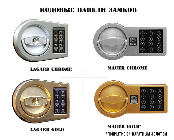 Далее Доступные варианты кодовых панелей.